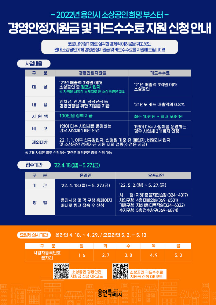 용인시 경영안정지원금 및 카드수수료 지원 신청 안내 포스터