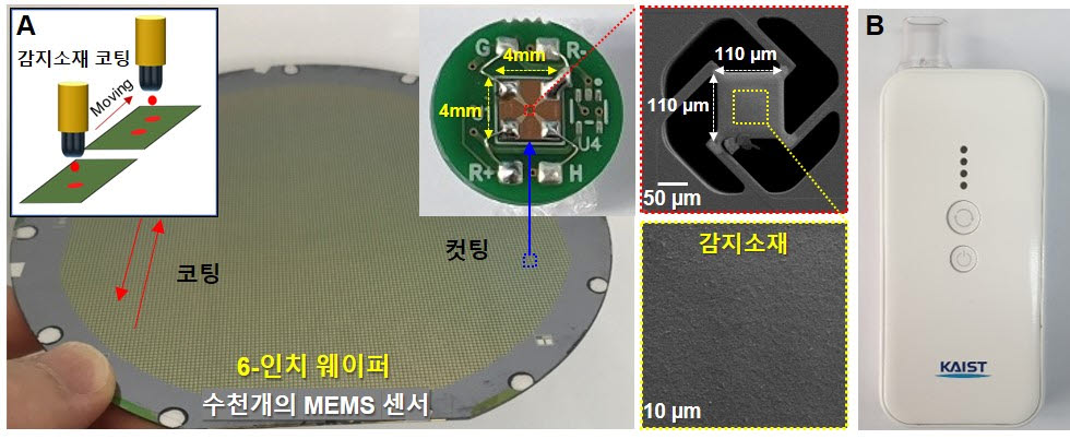 KAIST가 개발한 황 기반 가스 검출 MEMS 센서와 이를 어레이 형태로 장착한 디바이스.