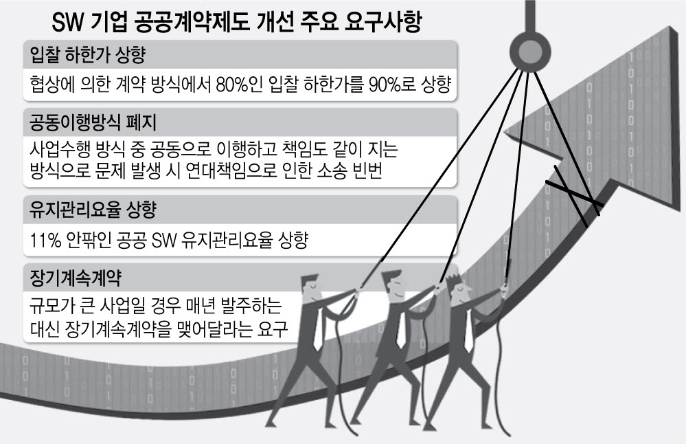 SW 입찰 하한가 90%로 상향 재도전···기재부, 계약제도 개선 의견수렴