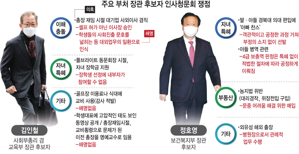 [尹 내각 인사청문회]청문회 논란 3대 키워드 '자녀' '이해충돌' '부동산'