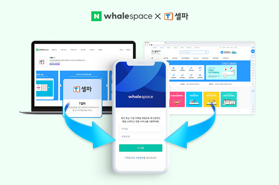 네이버 웨일 스페이스, 천재교육 'T셀파' 솔루션 연동