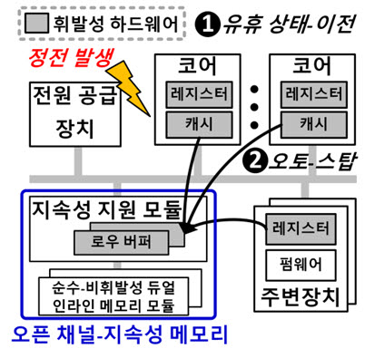 Overview of Light PC Technology Proposed by KAIST