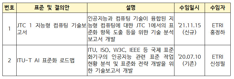 정책 및 기술위원회 에디터