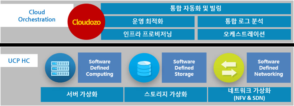 LGH 프라이빗 클라우드 플랫