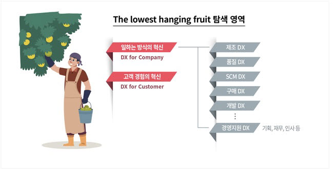 [ET시론]일하는 방법의 혁신, DX for Company