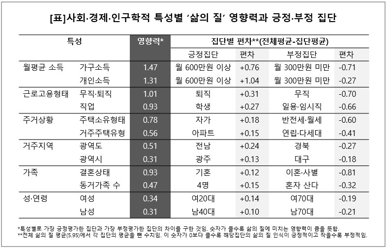 컨슈머리포트 제공