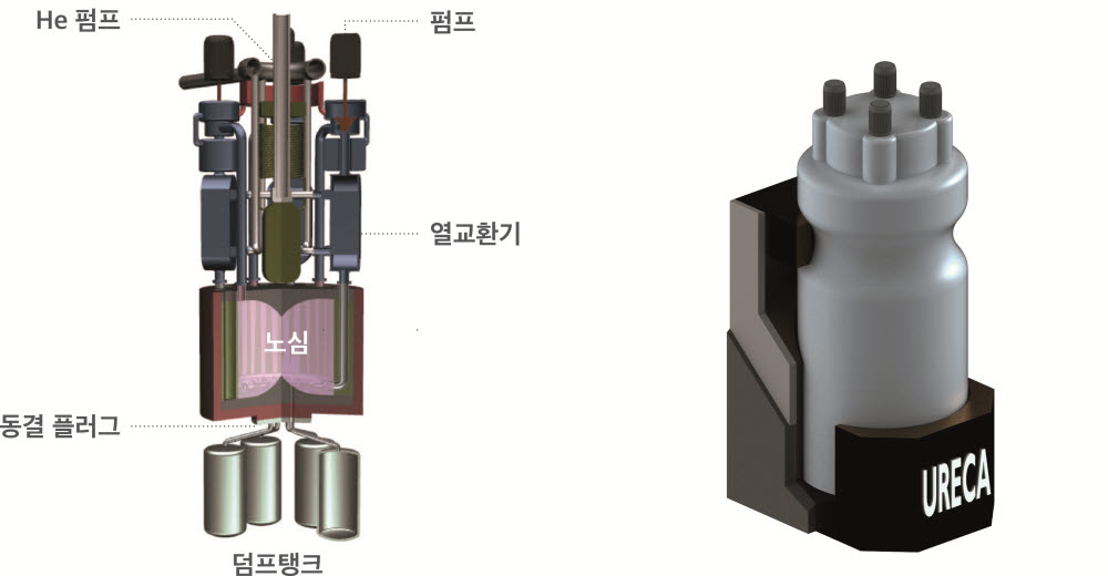 용융염원자로(MSR) 사진 예시