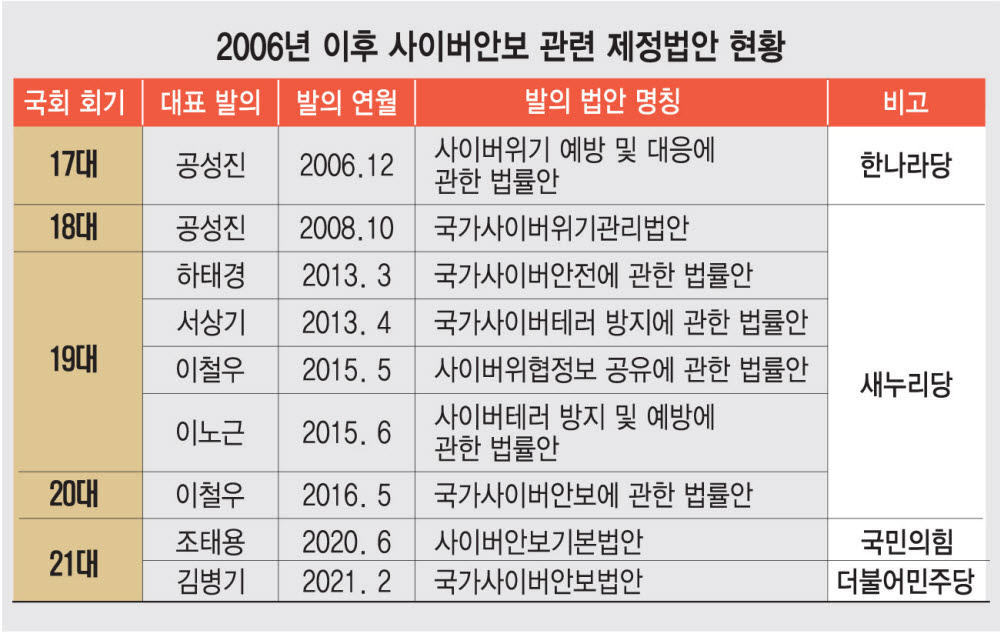 [ET시론]<상>새 정부를 위한 '국가 사이버안보' 정책 제언