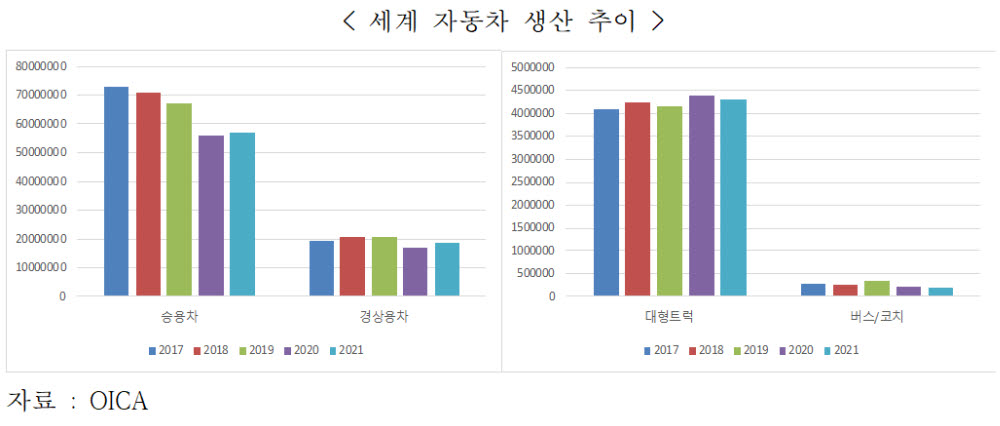 [ET시론]상용차 산업을 다시 보자