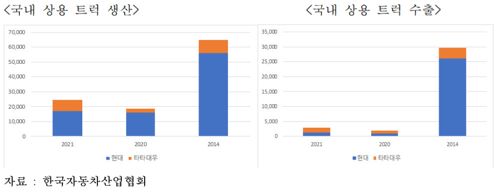 [ET시론]상용차 산업을 다시 보자