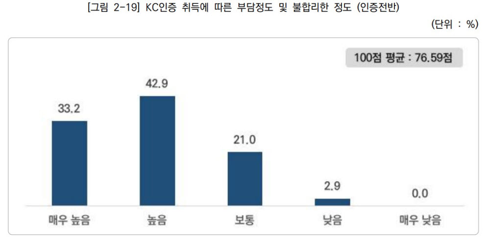 (중소기업중앙회 제공)