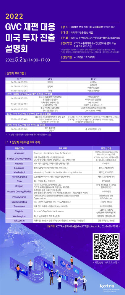 KOTRA가 2일 글로벌 가치사슬(GVC) 재편 대응 미국 투자진출 설명회를 개최한다고 1일 밝혔다. <자료 KOTRA 제공>