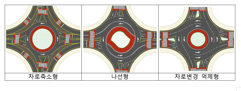 회전교차로 안전하게 다양화..차로축소형·나선형·초소형 등