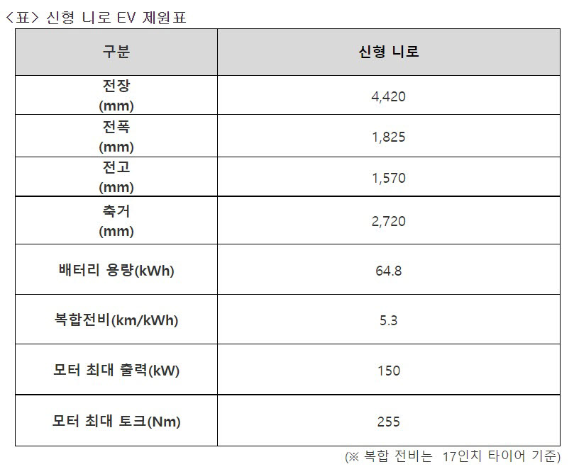 기아 니로 EV 제원.