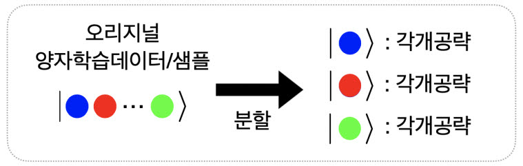 연구진이 활용한 분할-정복(divide-and-conquer) 전략 기술 개념도