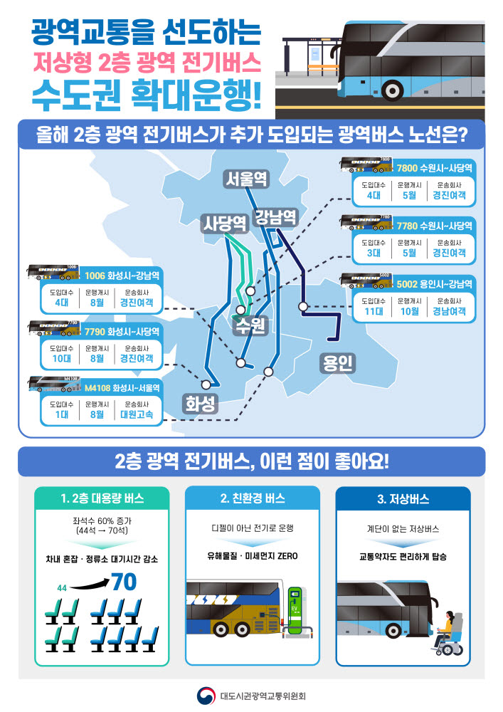 수원에서도 '2층 광역 전기버스'...권선구~사당 2개 노선 7대 도입