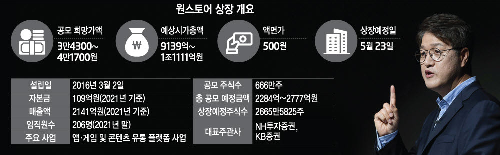 글로벌 멀티OS 콘텐츠 플랫폼으로 성장 중인 원스토어가 상장을 앞두고 9일 서울 영등포구 페어몬트 앰배서더 서울호텔에서 기자간담회를 열었다. 이재환 원스토어 대표이사가 기업의 상장 후 미래에 대한 프리젠테이션을 하고 있다. 박지호기자 jihopress@etnews.com