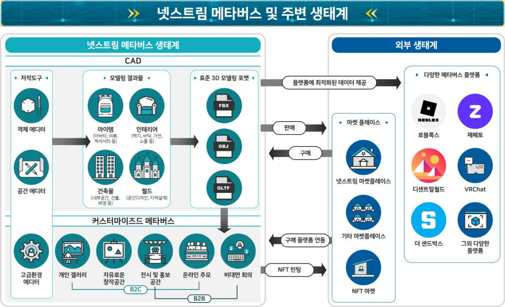 넷스트림, 중기부 '팁스' 대상 기업 선정