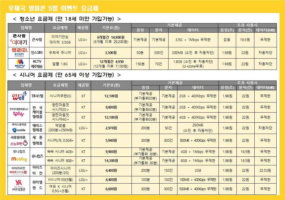 우체국, 가정의달 맞아 청소년·시니어 특화 알뜰폰 요금제 출시