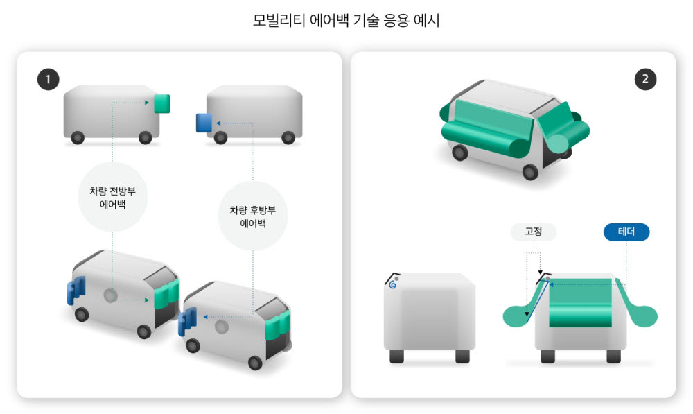 모빌리티 에어백 기술 응용 예시.