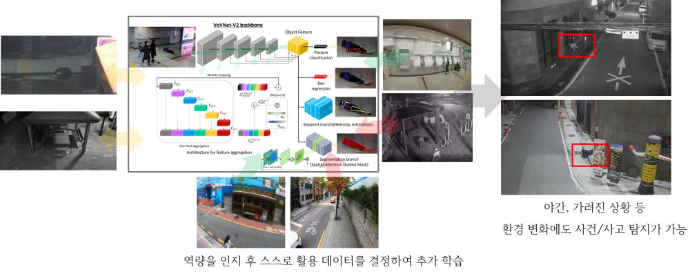 대전시, ETRI와 AI 적용 CCTV 고도화...범죄 사각지대 제로화 추진