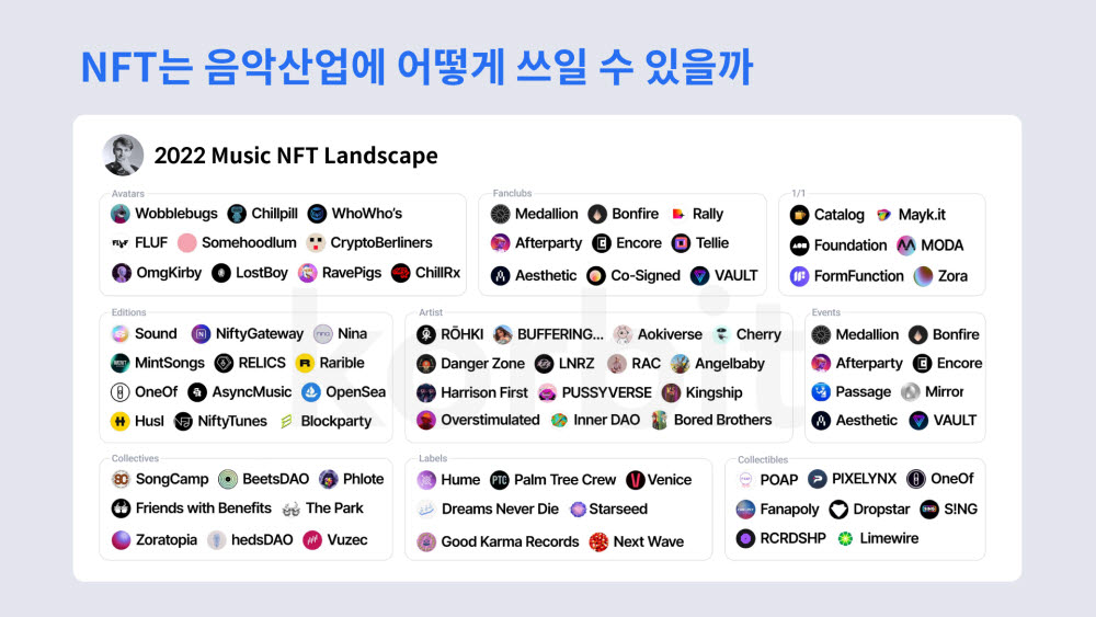 코빗 리서치, 메사리 'NFT와 음악산업' 리포트 번역 발간