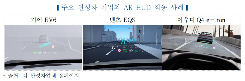 "車 HUD 안전 기술 지속 발전...적용 차급도 확대"