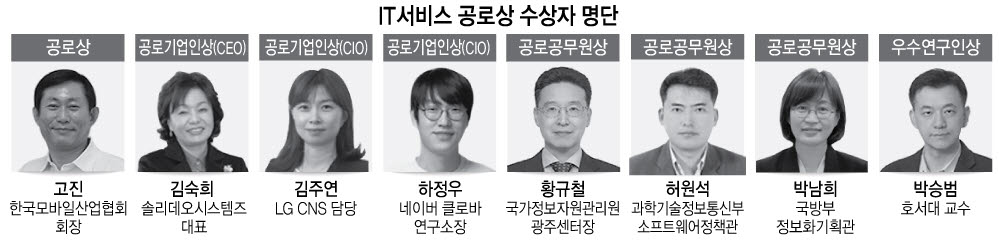 한국IT서비스학회, 18일 춘계 학술대회...디지털 서비스 지식·정보 공유