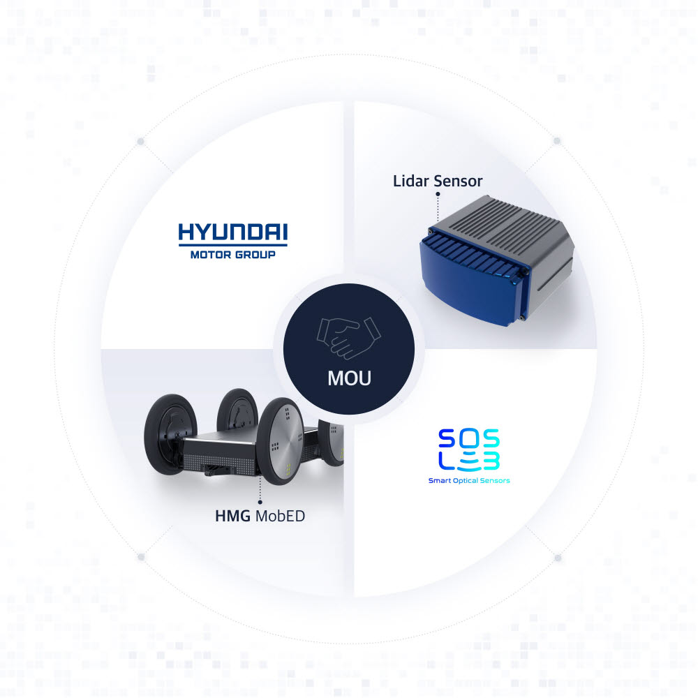 현대차그룹이 지난해 12월 공개한 소형 모빌리티 플랫폼 모베드(MobED)(왼쪽)와 에스오에스랩 3D 고해상도 라이다 제품.
