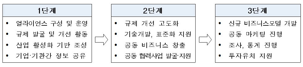 자율주행로봇 얼라이언스 향후 추진계획. <자료 산업통상자원부 제공>