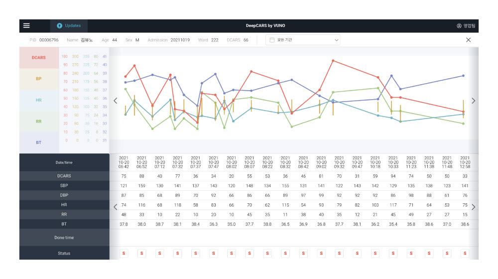 뷰노메드 딥카스 운영화면 예시 (사진=뷰노)