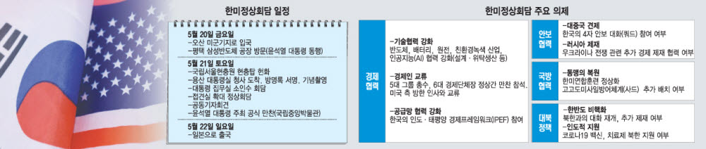 [한미정상회담 D-1]韓美, 군사·경제 동맹 넘어 '기술·공급망·원전 동맹'으로 확장