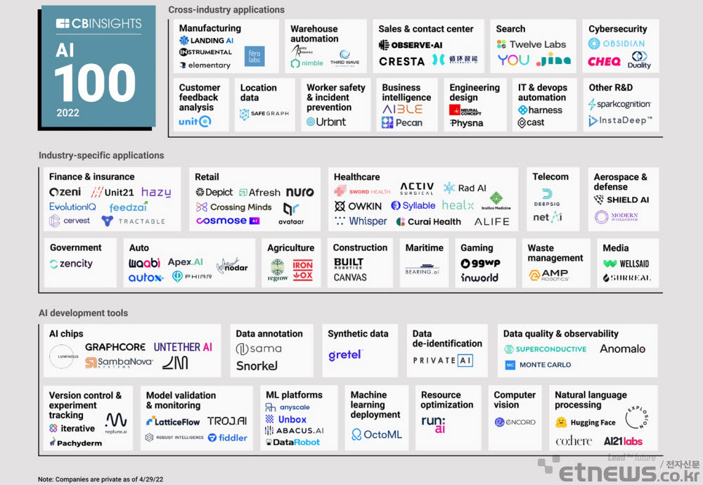 CB인사이츠 선정 2022년 AI 100 기업 리스트