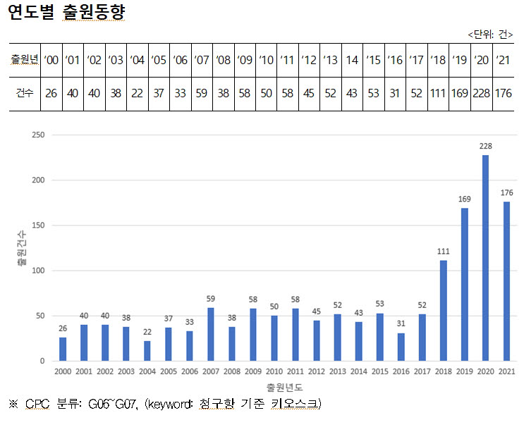 무인단말기 기술개발 중소기업이 이끈다...코로나19 확산 특허확보 경쟁 치열