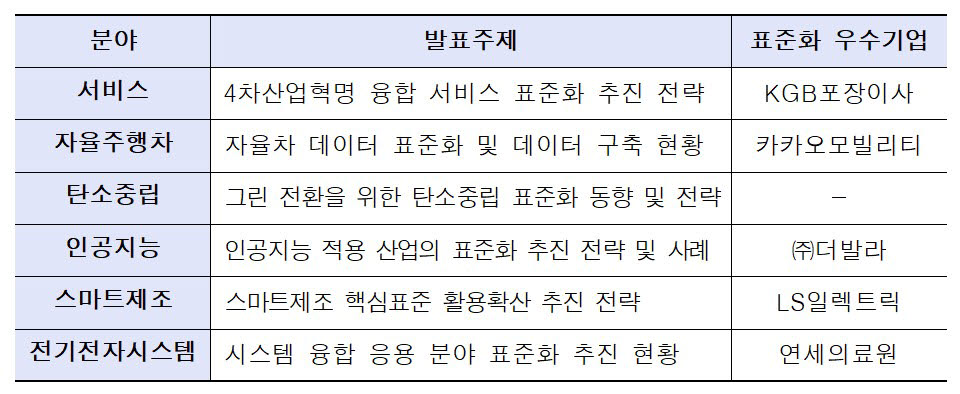 신성장 분야 국가표준코디네이터 표준화 전략 설명회 발표주제. <자료 국가기술표준원 제공>