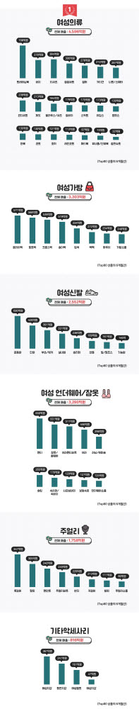 '엔데믹' 분위기 타고 여심 잡는 패션 트렌드 'C.A.T'