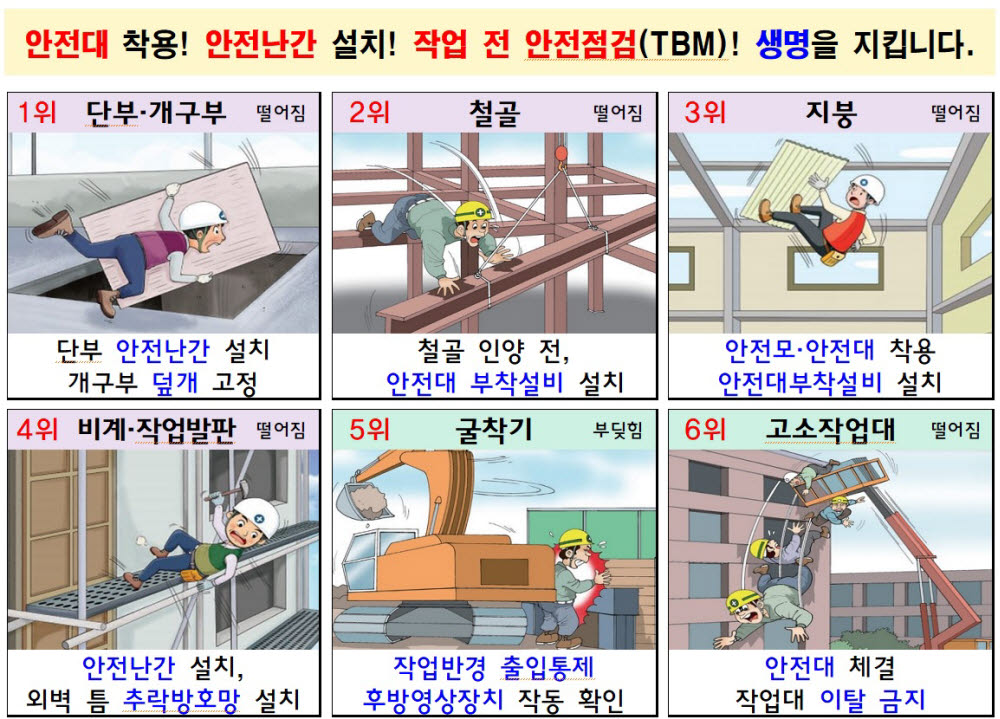 노동부, 중소 건설현장 안전조치 점검…'작업 전 안전점검(TBM)' 강조