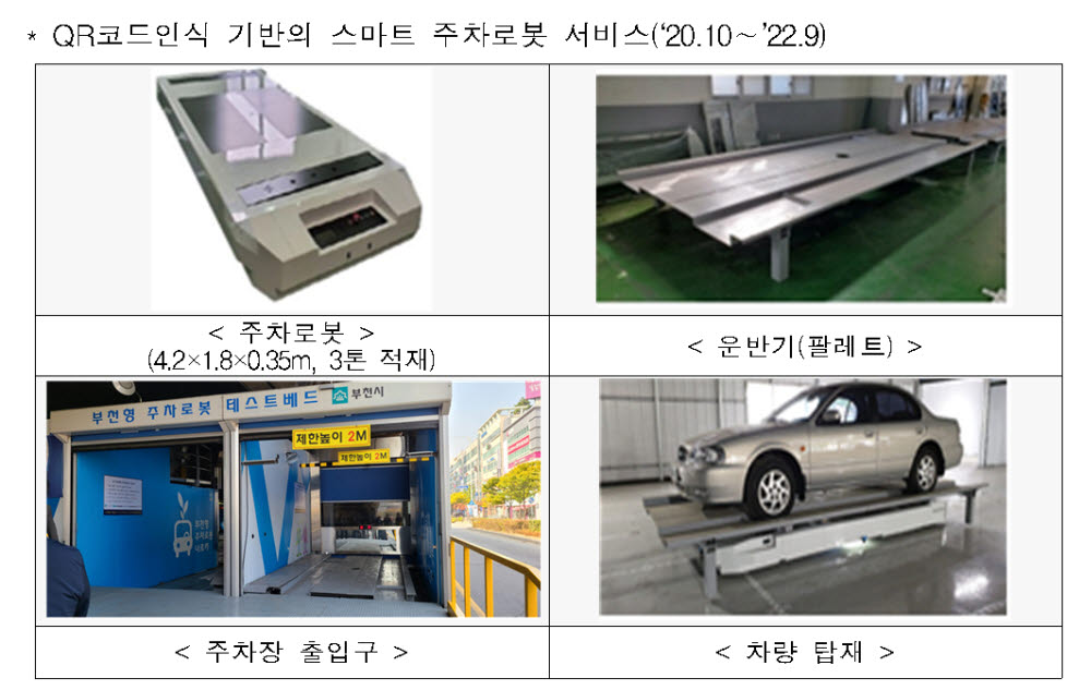 '주차로봇이 자동 주차' 국토부, 상용화위한 제도 마련