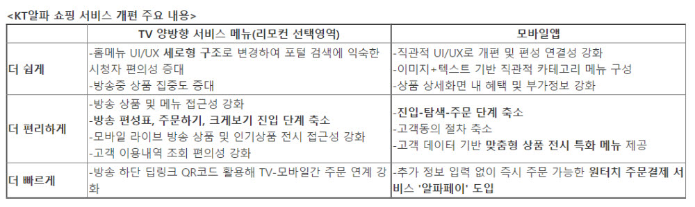 K쇼핑, 'KT알파쇼핑'으로 새출발…브랜드 대개편