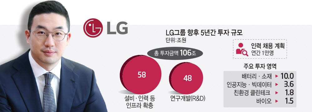 LG "미래준비 핵심기지는 한국"…핵심기지 역량 높인다