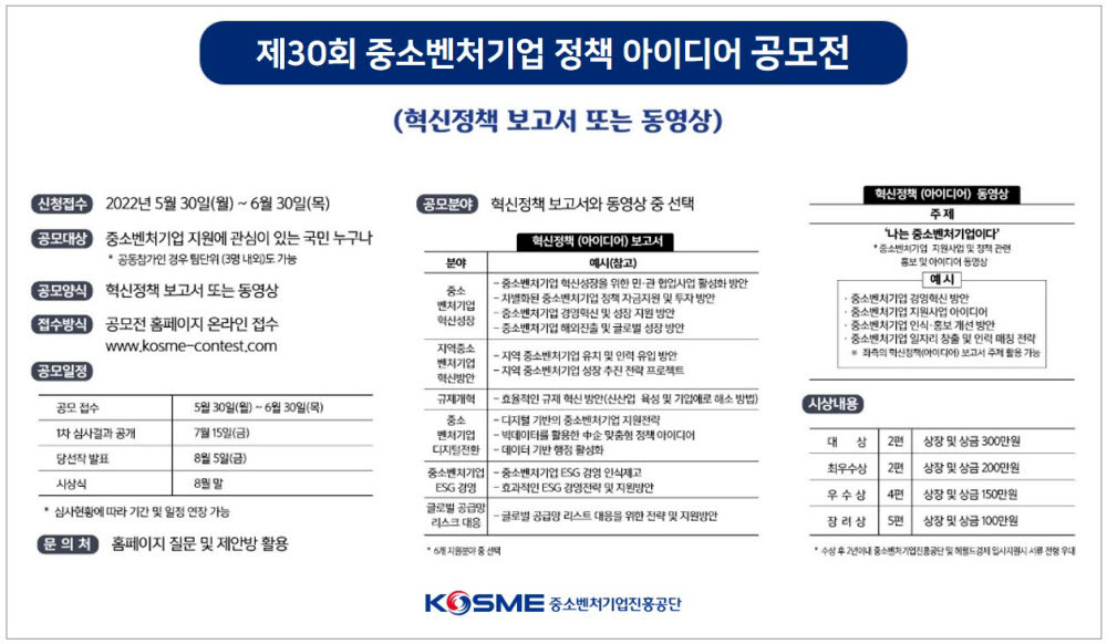 중소벤처기업 지원정책 아이디어 공모전 개최…총 상금 2100만원