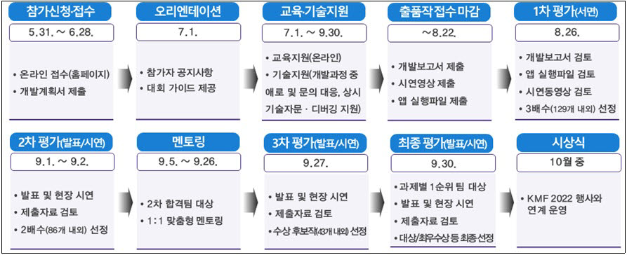 '2022 메타버스 개발자 경진대회' 개최···6월28일까지 참가자 모집