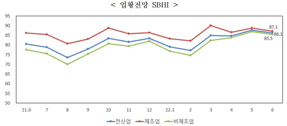 (중소기업중앙회 제공)