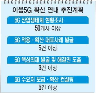 민관 협력 '이음5G 얼라이언스' 연내 출범