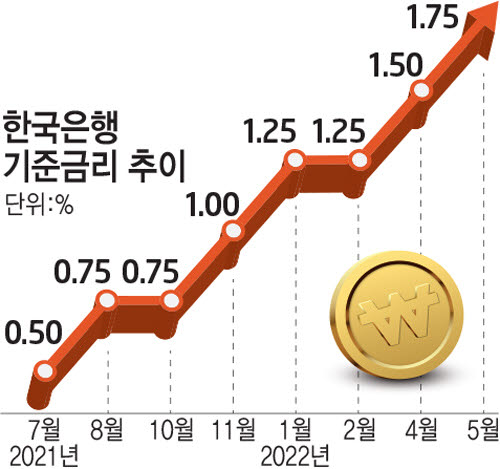 [사설]민생대책, 여야 따로 없다