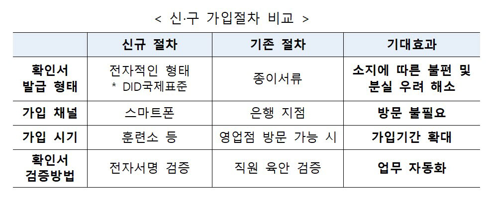 (자료=금융결제원)