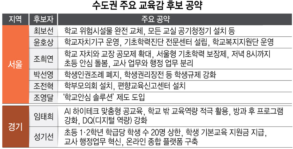 '보수 단일화 실패' 서울시교육감…'무주공산' 경기도교육감