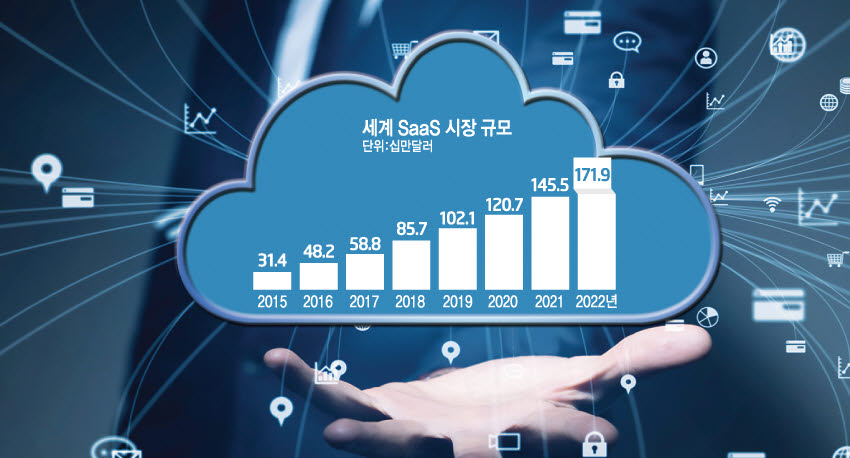 덩치 키운 SaaS추진협의회, SaaS 확산 본격 추진