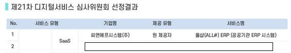 씨앤에프시스템 '올샵' 공공 ERP 최초 '디지털서비스 이용지원시스템' 등록