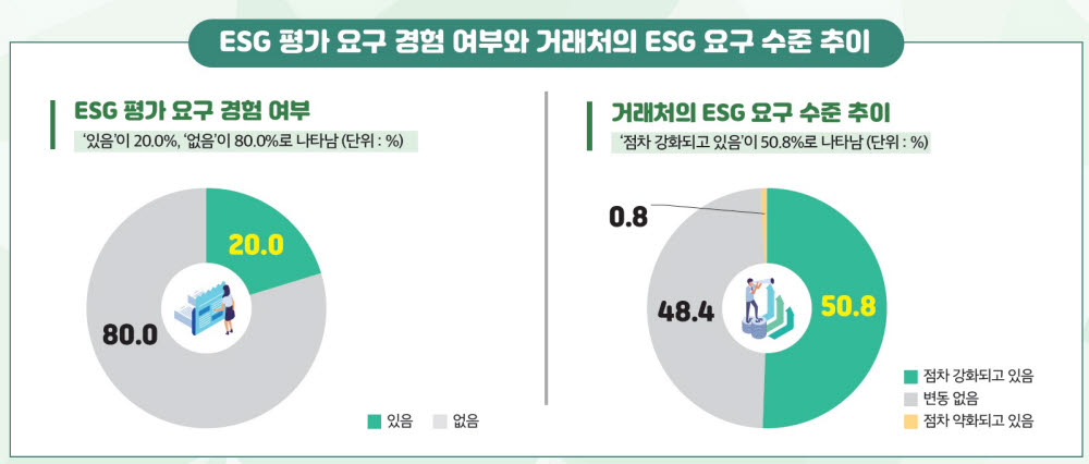 (중소기업중앙회 제공)